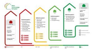 energieberatung,energieberater,energie effizienz experte